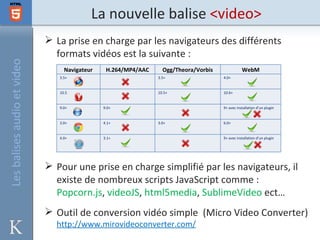 La nouvelle balise <video>
                              La prise en charge par les navigateurs des différents
                               formats vidéos est la suivante :
Les balises audio et video



                                  Navigateur    H.264/MP4/AAC     Ogg/Theora/Vorbis              WebM
                                3.5+                            3.5+                  4.0+


                                10.5                            10.5+                 10.6+


                                9.0+           9.0+                                   9+ avec installation d’un plugin


                                3.0+           4.1+             3.0+                  6.0+


                                4.0+           3.1+                                   9+ avec installation d’un plugin




                              Pour une prise en charge simplifié par les navigateurs, il
                               existe de nombreux scripts JavaScript comme :
                               Popcorn.js, videoJS, html5media, SublimeVideo ect…
                              Outil de conversion vidéo simple (Micro Video Converter)
                               http://www.mirovideoconverter.com/
 