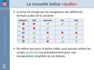 La nouvelle balise <audio>
                              La prise en charge par les navigateurs des différents
                               formats audio est la suivante :
Les balises audio et video



                                 Navigateur   MP3    Ogg Vorbis   ACC        WAV
                                 3.5+


                                 10.5


                                 9.0+


                                 3.0+


                                 4.0+




                              De même que pour la balise vidéo, vous pouvez utiliser les
                               scripts JavaScript vus précédemment pour une
                               manipulation simplifiée de ces balises.
 