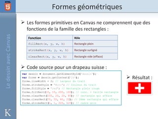 Formes géométriques
                         Les formes primitives en Canvas ne comprennent que des
                          fonctions de la famille des rectangles :
Le dessin avec Canvas



                           Fonction                      Rôle
                           fillRect(x, y, w, h)          Rectangle plein

                           strokeRect(x, y, w, h)        Rectangle surligné

                           clearRect(x, y, w, h)         Rectangle vide (efface)


                         Code source pour un drapeau suisse :
                        var dessin = document.getElementById('dessin');
                        var forme = dessin.getContext('2d');                             Résultat :
                        forme.lineWidth = 2; // Largeur du trait
                        forme.strokeStyle = "#ccc"; // Couleur du trait
                        forme.fillStyle = "red"; // Rectangle plein rouge
                        forme.fillRect(10, 10, 200, 100); // coor. + taille rectangle
                        forme.clearRect(100, 20, 20, 80); // rectangle qui efface
                        forme.clearRect(70, 50, 80, 20); // 2ème rectangle qui efface
                        forme.strokeRect(1, 1, 220, 120); // cadre gris
 