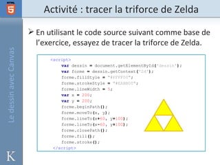 Activité : tracer la triforce de Zelda
                         En utilisant le code source suivant comme base de
                          l’exercice, essayez de tracer la triforce de Zelda.
Le dessin avec Canvas




                              <script>
                                  var dessin = document.getElementById('dessin');
                                  var forme = dessin.getContext('2d');
                                  forme.fillStyle = "#FFFF00";
                                  forme.strokeStyle = "#EABB00";
                                  forme.lineWidth = 5;
                                  var x = 200;
                                  var y = 200;
                                  forme.beginPath();
                                  forme.moveTo(x, y);
                                  forme.lineTo(x+60, y+100);
                                  forme.lineTo(x-60, y+100);
                                  forme.closePath();
                                  forme.fill();
                                  forme.stroke();
                               </script>
 