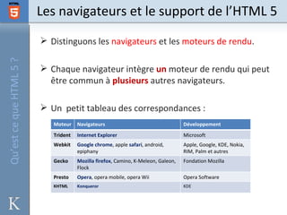 Les navigateurs et le support de l’HTML 5
                          Distinguons les navigateurs et les moteurs de rendu.
Qu’est ce que HTML 5 ?



                          Chaque navigateur intègre un moteur de rendu qui peut
                           être commun à plusieurs autres navigateurs.

                          Un petit tableau des correspondances :
                            Moteur    Navigateurs                                  Développement
                            Trident   Internet Explorer                            Microsoft
                            Webkit    Google chrome, apple safari, android,        Apple, Google, KDE, Nokia,
                                      epiphany                                     RIM, Palm et autres
                            Gecko     Mozilla firefox, Camino, K-Meleon, Galeon,   Fondation Mozilla
                                      Flock
                            Presto    Opera, opera mobile, opera Wii               Opera Software
                            KHTML     Konqueror                                    KDE
 