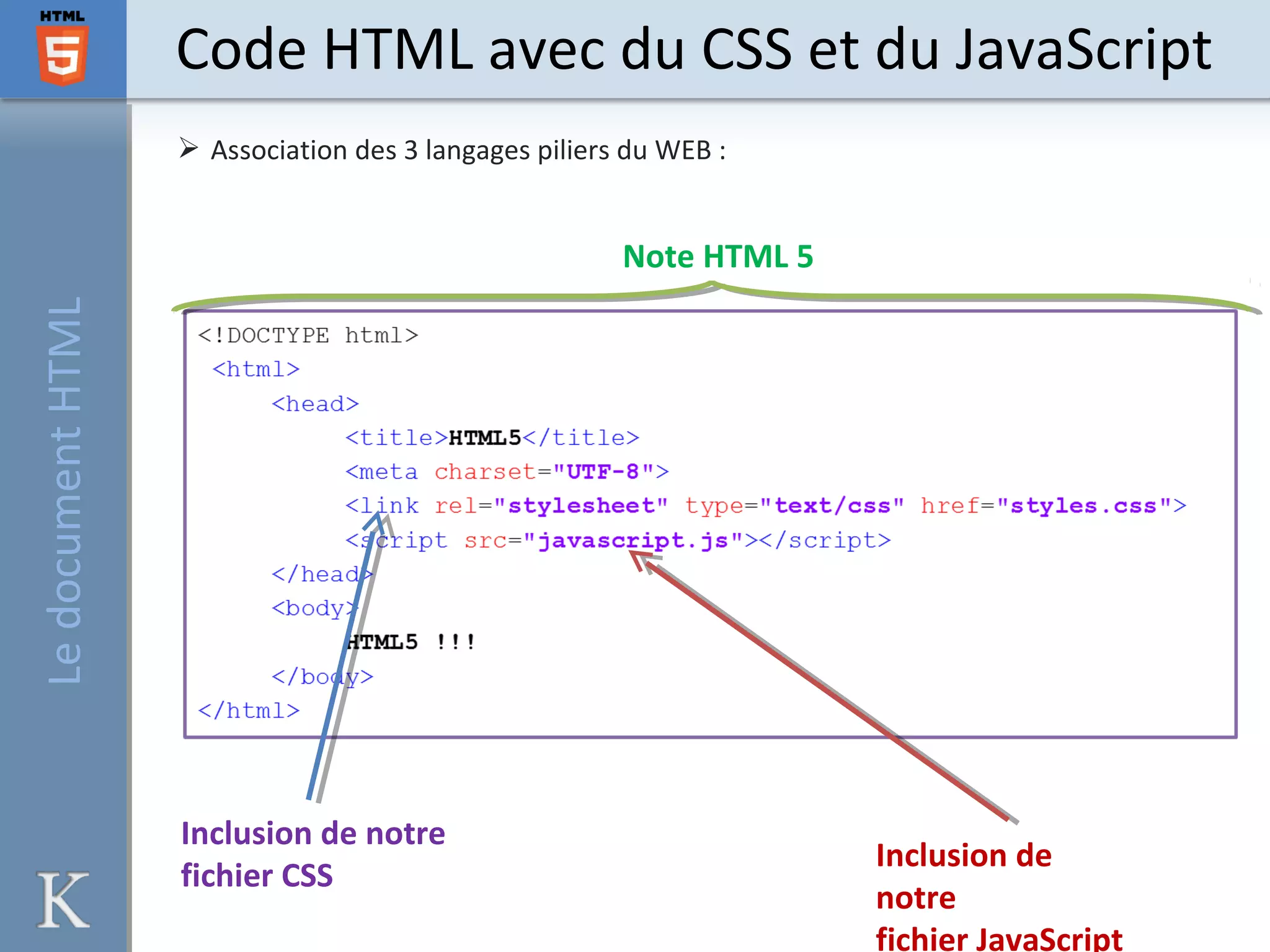  Association des 3 langages piliers du WEB :
Code HTML avec du CSS et du JavaScript
Inclusion de notre
fichier CSS
Inclusion de
notre
fichier JavaScript
Note HTML 5
LedocumentHTML
 