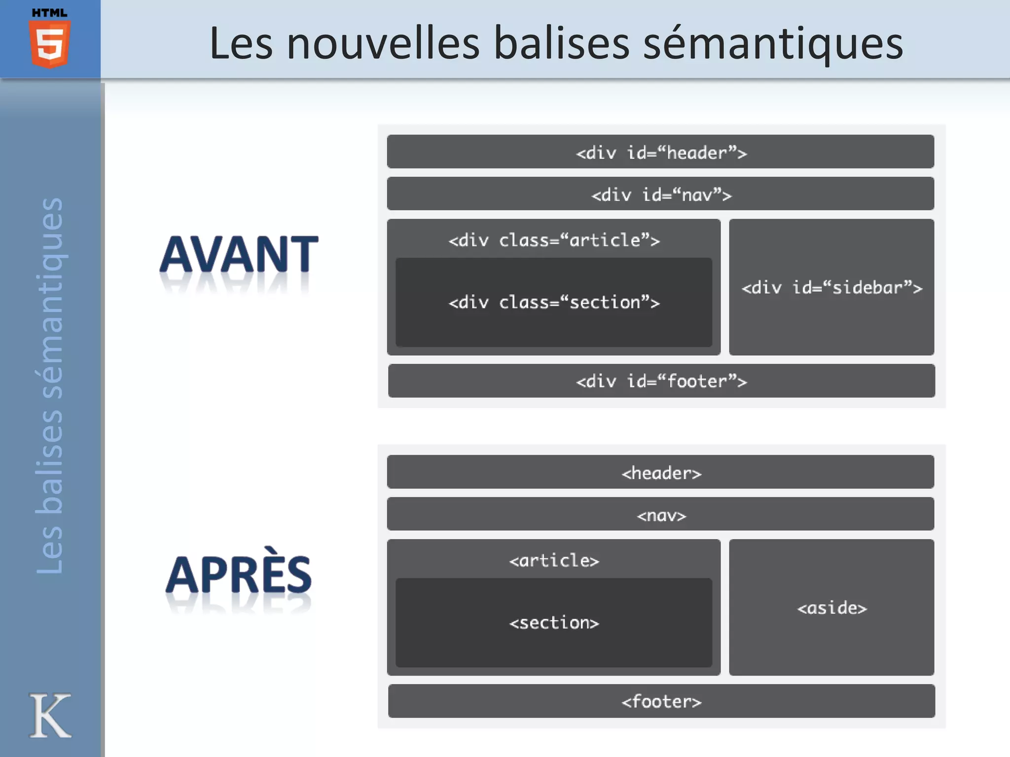 Les nouvelles balises sémantiquesLesbalisessémantiques
 