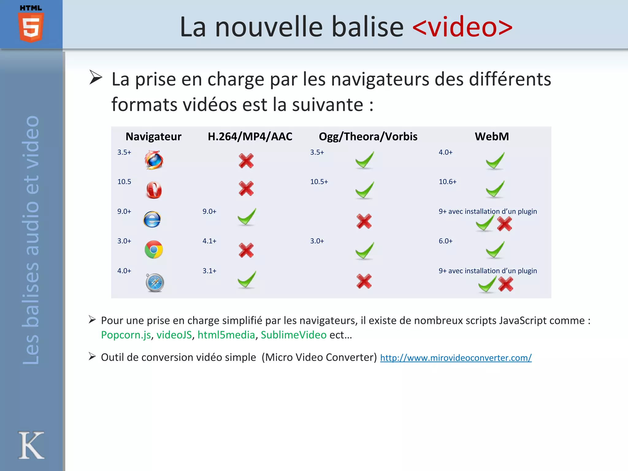 La nouvelle balise <video>
 La prise en charge par les navigateurs des différents
formats vidéos est la suivante :
Navigateur H.264/MP4/AAC Ogg/Theora/Vorbis WebM
3.5+ 3.5+ 4.0+
10.5 10.5+ 10.6+
9.0+ 9.0+ 9+ avec installation d’un plugin
3.0+ 4.1+ 3.0+ 6.0+
4.0+ 3.1+ 9+ avec installation d’un plugin
 Pour une prise en charge simplifié par les navigateurs, il existe de nombreux scripts JavaScript comme :
Popcorn.js, videoJS, html5media, SublimeVideo ect…
 Outil de conversion vidéo simple (Micro Video Converter) http://www.mirovideoconverter.com/
Lesbalisesaudioetvideo
 