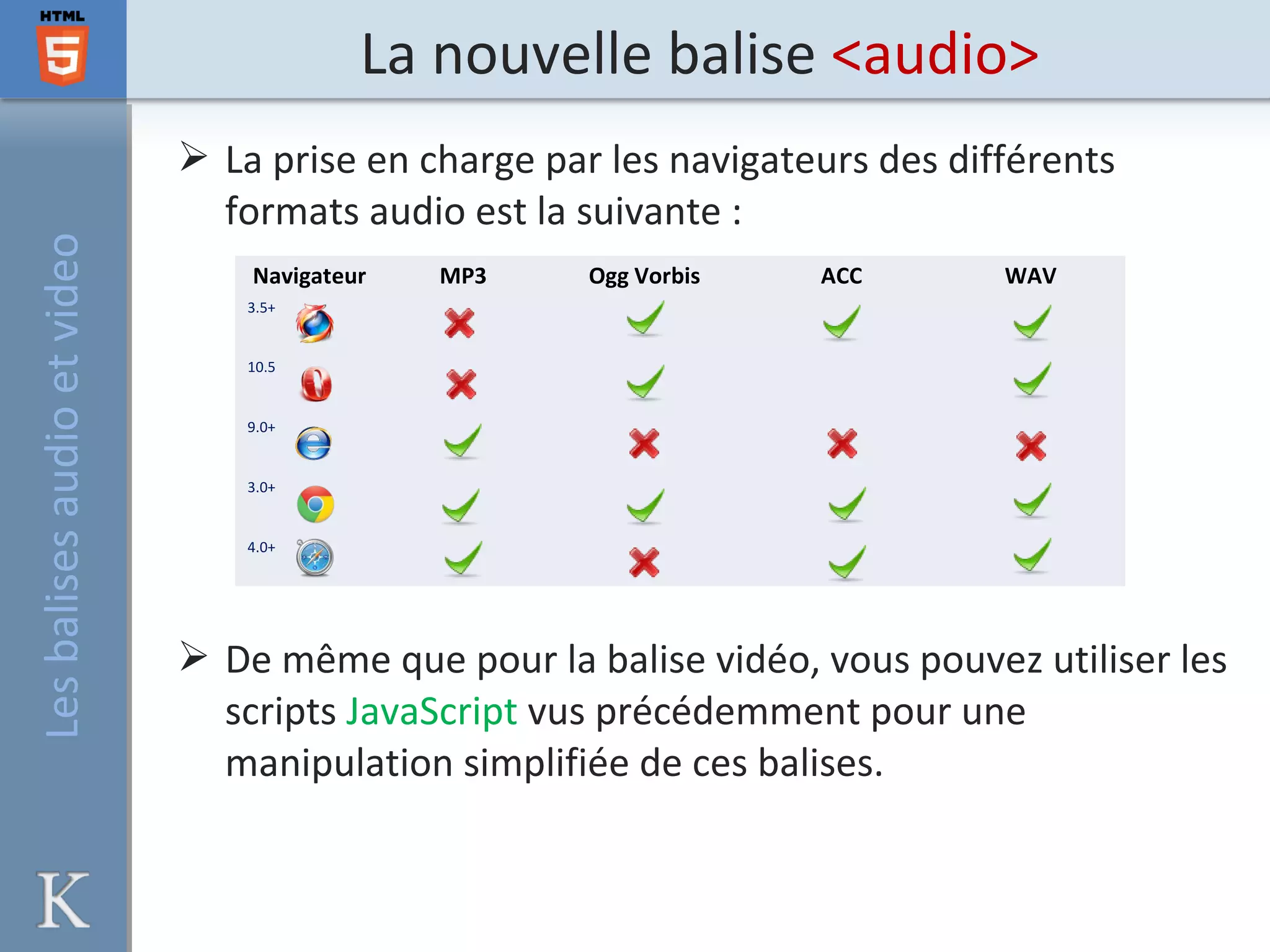 La nouvelle balise <audio>Lesbalisesaudioetvideo
 La prise en charge par les navigateurs des différents
formats audio est la suivante :
Navigateur MP3 Ogg Vorbis ACC WAV
3.5+
10.5
9.0+
3.0+
4.0+
 De même que pour la balise vidéo, vous pouvez utiliser les
scripts JavaScript vus précédemment pour une
manipulation simplifiée de ces balises.
 
