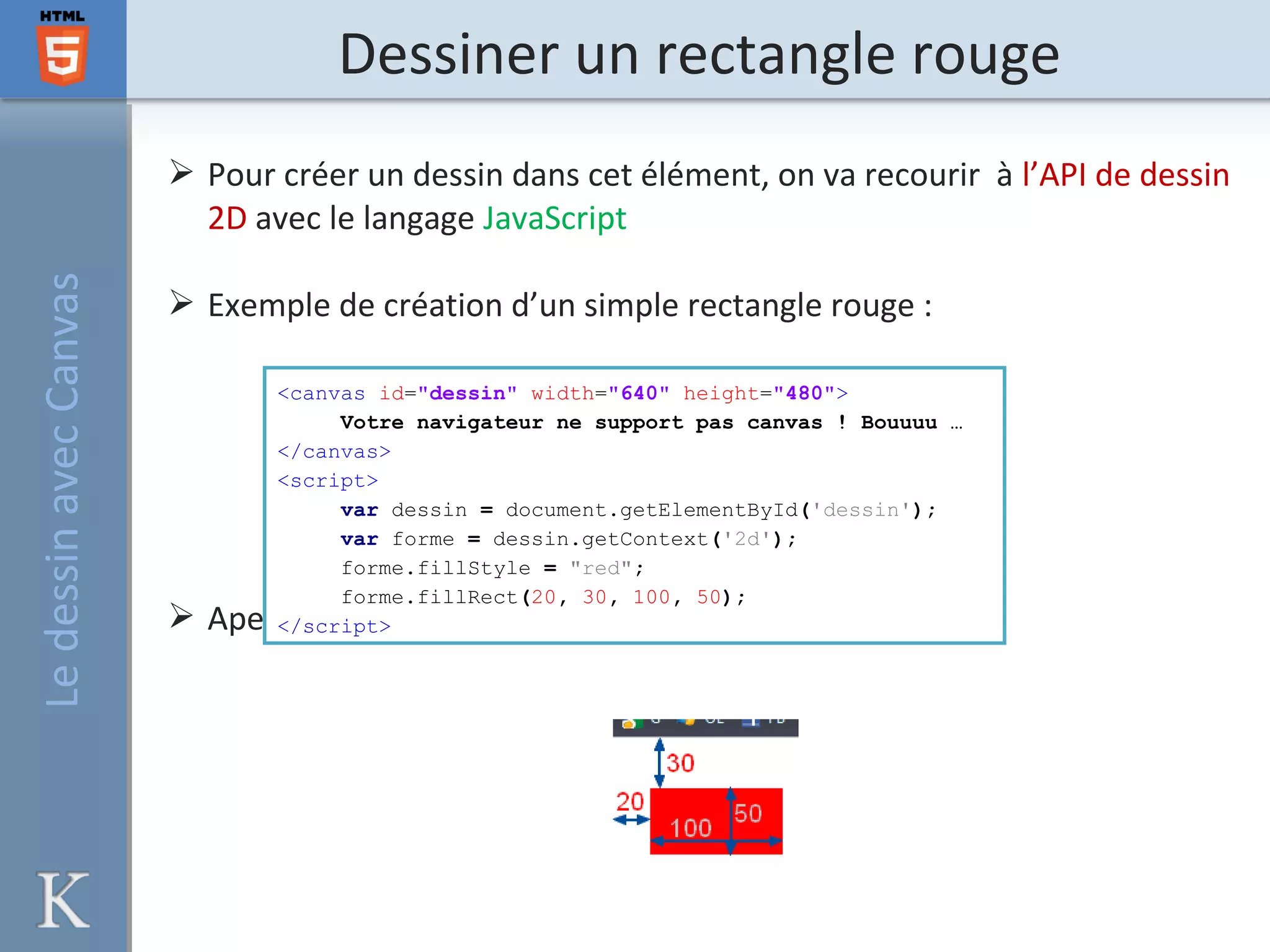 Dessiner un rectangle rouge
 Pour créer un dessin dans cet élément, on va recourir à l’API de dessin
2D avec le langage JavaScript
 Exemple de création d’un simple rectangle rouge :
 Aperçus du résultat :
LedessinavecCanvas
<canvas id="dessin" width="640" height="480">
Votre navigateur ne support pas canvas ! Bouuuu …
</canvas>
<script>
var dessin = document.getElementById('dessin');
var forme = dessin.getContext('2d');
forme.fillStyle = "red";
forme.fillRect(20, 30, 100, 50);
</script>
 
