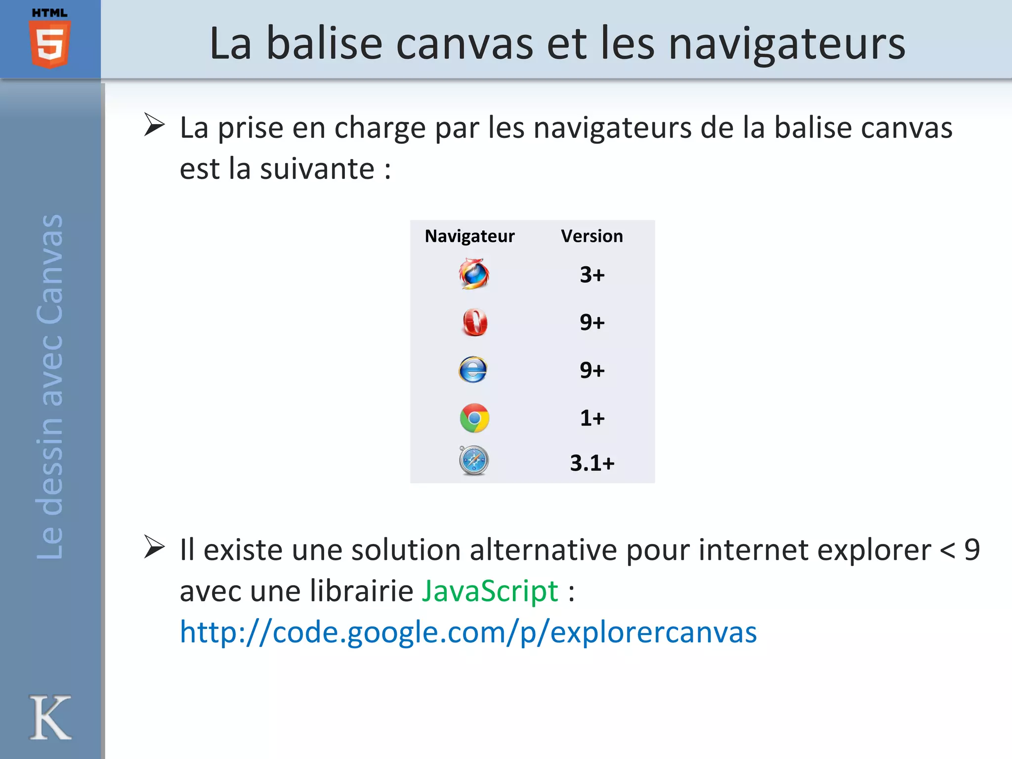 La balise canvas et les navigateursLedessinavecCanvas
 La prise en charge par les navigateurs de la balise canvas
est la suivante :
Navigateur Version
3+
9+
9+
1+
3.1+
 Il existe une solution alternative pour internet explorer < 9
avec une librairie JavaScript :
http://code.google.com/p/explorercanvas
 