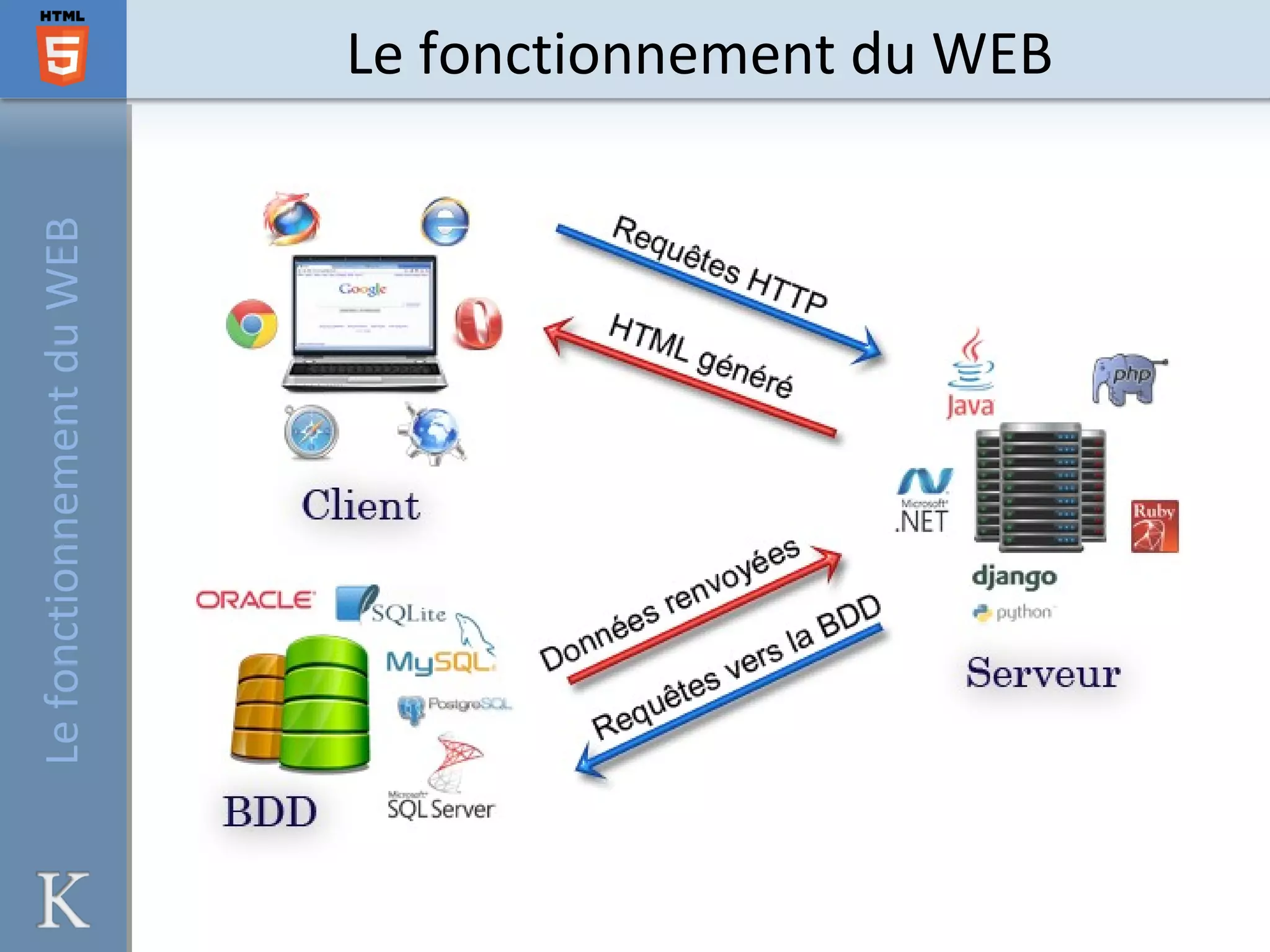 Le fonctionnement du WEBLefonctionnementduWEB
 