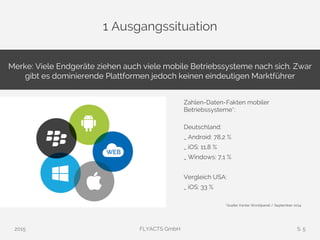 1 Ausgangssituation
Zahlen-Daten-Fakten mobiler
Betriebssysteme*:
Deutschland:
_ Android: 78,2 %
_ iOS: 11,8 %
_ Windows: 7,1 %
Vergleich USA:
_ iOS: 33 %
*Quelle: Kantar Worldpanel / September 2014
Merke: Viele Endgeräte ziehen auch viele mobile Betriebssysteme nach sich. Zwar
gibt es dominierende Plattformen jedoch keinen eindeutigen Marktführer
2015 FLYACTS GmbH S. 5
 