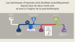 Les techniques d’hypnose sont étudiées scientifiquement
depuis plus de deux cents ans
et sont à l’origine de la psychothérapie.
1734
1888
Etienne-Felix d’Hénin
de Cuvillers 1814
Braid 1842
Arch.
Magnétis
Animal
1751
Marquis de
Puységur
Com.
Royale
1784
Léon Besse
Hypnotisme thérapeutique
Congrès 1889
Convulsionnaire
s
Jans
énis
me
 