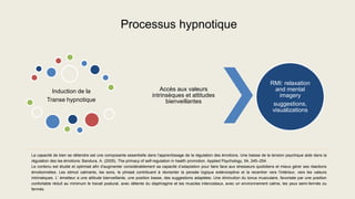 Processus hypnotique
Induction de la
Transe hypnotique
Accès aux valeurs
intrinsèques et attitudes
bienveillantes
RMI: relaxation
and mental
imagery
suggestions,
visualizations
La capacité de bien se détendre est une composante essentielle dans l'apprentissage de la régulation des émotions. Une baisse de la tension psychique aide dans la
régulation des les émotions: Bandura, A. (2005). The primacy of self-regulation in health promotion. Applied Psychology, 54, 245–254.
Le contenu est étudié et optimisé afin d'augmenter considérablement sa capacité d’adaptation pour faire face aux stresseurs quotidiens et mieux gérer ses réactions
émotionnelles. Les stimuli calmants, les sons, le phrasé contribuent à réorienter la pensée logique extéroceptive et la recentrer vers l'intérieur, vers les valeurs
intrinsèques. L’ émetteur a une attitude bienveillante, une position basse, des suggestions adaptées. Une diminution du tonus musculaire, favorisée par une position
confortable réduit au minimum le travail postural, avec détente du diaphragme et les muscles intercostaux, avec un environnement calme, les yeux semi-fermés ou
fermés.
 