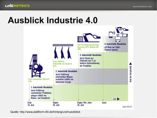 Ausblick Industrie 4.0
Quelle: http://www.plattform-i40.de/hintergrund/rueckblick
 