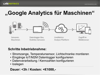 „Google Analytics für Maschinen“
Schritte Inbetriebnahme:
● Stromzange, Temperatursensor, Lichtschranke montieren
● Eingänge IoT/M2M Datenlogger konfigurieren
● Datenverarbeitung / Kennzahlen konfigurieren
● loslegen
Dauer: <3h / Kosten: <€1000,-
 