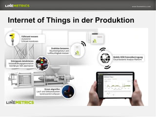 Internet of Things in der Produktion
 
