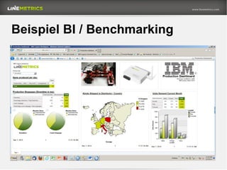 Beispiel BI / Benchmarking
 