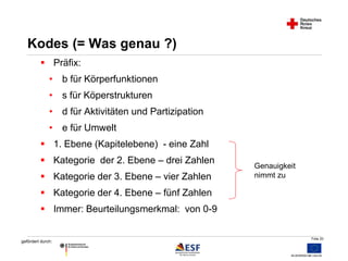 Folie 20 
Kodes (= Was genau ?) 
 Präfix: 
• b für Körperfunktionen 
• s für Köperstrukturen 
• d für Aktivitäten und Partizipation 
• e für Umwelt 
 1. Ebene (Kapitelebene) - eine Zahl 
 Kategorie der 2. Ebene – drei Zahlen 
 Kategorie der 3. Ebene – vier Zahlen 
 Kategorie der 4. Ebene – fünf Zahlen 
 Immer: Beurteilungsmerkmal: von 0-9 
gefördert durch: 
Genauigkeit 
nimmt zu 
 