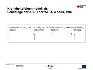 Folie 7 
Krankheitsfolgenmodell als 
Grundlage der ICIDH der WHO, Woods, 1980 
gefördert durch: 
 