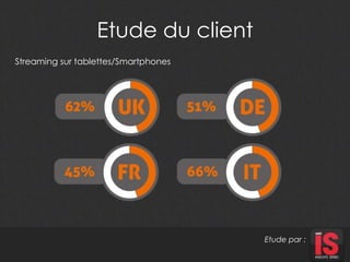 Etude du client 
Etude par : 
Streaming sur tablettes/Smartphones 
 