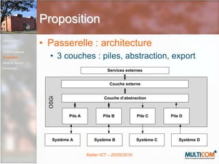 PropositionPasserelles de servicesFaire le lien intérieur/extérieurUn standardInitialement destiné au bâtiment (home automation) puis dans l’automobile, la téléphonie mobile, l’ITExemples : DOG, EnTimMid, AMETSA, ATRACO…IntroductionContexteProblématiquesPropositionMise en œuvreConclusion