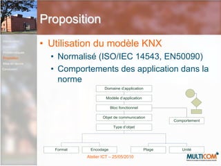 PropositionPasserelle : architecture3 couches : piles, abstraction, exportIntroductionContexteProblématiquesPropositionMise en œuvreConclusion