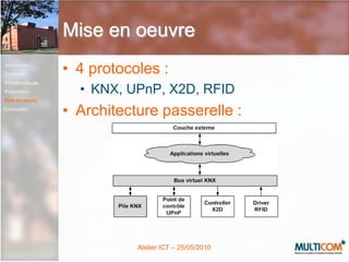 PropositionUtilisation du modèle KNXNormalisé (ISO/IEC 14543, EN50090)Comportements des application dans la normeIntroductionContexteProblématiquesPropositionMise en œuvreConclusion