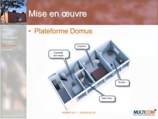Mise en oeuvre4 protocoles :KNX, UPnP, X2D, RFIDArchitecture passerelle :IntroductionContexteProblématiquesPropositionMise en œuvreConclusion