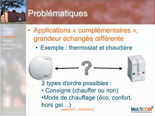 ProblématiquesApplications « complémentaires », grandeur échangée différenteExemple : thermostat et chaudièreIntroductionContexteProblématiquesPropositionMise en œuvreConclusion?2 types d’ordre possibles :Consigne (chauffer ou non)