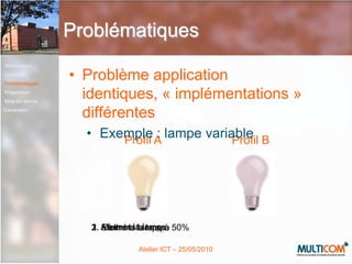 Mode de chauffage (éco, confort, hors gel…) ProblématiquesIntroductionContexteProblématiquesPropositionMise en œuvreConclusionProblème application identiques, « implémentations » différentes