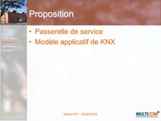 Exemple : lampe variableProfil AProfil B1. Allumer la lampe2. Eteindre la lampe3. Mettre la lampe à 50%