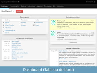 Dashboard (Tableau de bord)
 