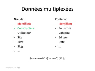 Données multiplexées
            Nœuds:                            Contenu:
            - Identifiant                     - Identifiant
            - Constructeur                    - Sous-titre
            - Utilisateur                     - Contenu
            - Site                            - Éditeur
            - Titre                           - Date
            - Slug                            - …
            - …

                           $core->models[‘nodes’][12];


mercredi 27 juin 2012
 