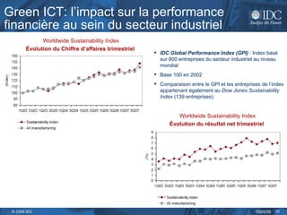 Green ICT: l’impact sur la performance  financière au sein du secteur industriel Worldwide Sustainability Index Évolution du Chiffre d’affaires trimestriel  Worldwide Sustainability Index Évolution du résultat net trimestriel  IDC Global Performance Index (GPI)  : Index basé sur 800 entreprises du secteur industriel au niveau mondial Base 100 en 2002  Comparaison entre le GPI et les entreprises de l’index appartenant également au  Dow Jones Sustainability Index  (139 entreprises). 
