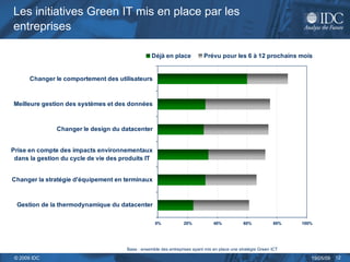 Les initiatives Green IT mis en place par les entreprises   Base : ensemble des entreprises ayant mis en place une stratégie Green ICT  