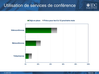 Utilisation de services de conférence   