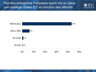 Part des entreprises françaises ayant mis en place une stratégie Green ICT en fonction des effectifs   