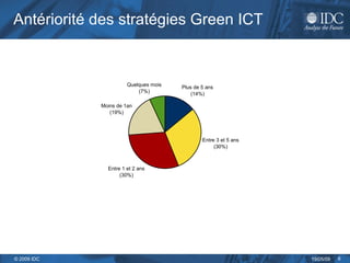 Antériorité des stratégies Green ICT   
