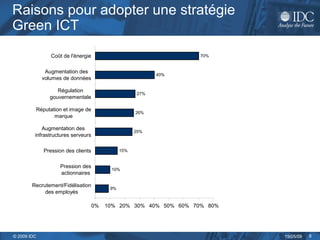 Raisons pour adopter une stratégie Green ICT 