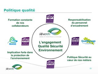Espaces Verts
22
Politique qualité
L’engagement
Qualité Sécurité
Environnement
Responsabilisation
du personnel
d’encadrement
Politique Sécurité au
cœur de nos métiers
Formation constante
de nos
collaborateurs
Implication forte dans
la protection de
l’environnement
 