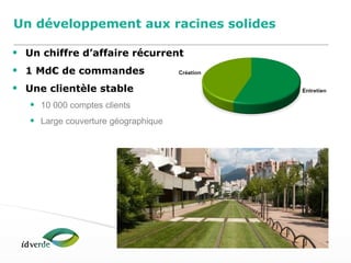 Espaces Verts
3
Un développement aux racines solides
• Un chiffre d’affaire récurrent
• 1 Md€ de commandes
• Une clientèle stable
• 10 000 comptes clients
• Large couverture géographique
 
