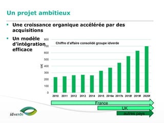 Espaces Verts
7
Un projet ambitieux
• Une croissance organique accélérée par des
acquisitions
• Un modèle
d’intégration
efficace
France
UK
autres pays
 