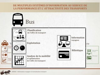 DE MULTIPLES SYSTÈMES D’INFORMATION AU SERVICE DE
LA PERFORMANCE ET L’ ATTRACTIVITÉ DES TRANSPORTS
Bus Fluvial et maritime...