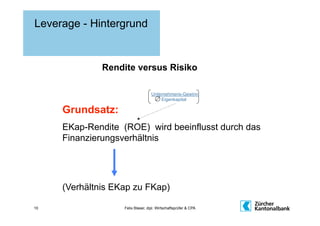 Leverage - Hintergrund


              Rendite versus Risiko

                                   Unternehmens-Gewinn
                                       Eigenkapital

     Grundsatz:
     EKap-Rendite (ROE) wird beeinflusst durch das
     Finanzierungsverhältnis




     (Verhältnis EKap zu FKap)

10                 Felix Blaser, dipl. Wirtschaftsprüfer & CPA
 