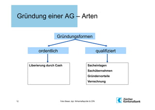 Gründung einer AG – Arten

                       Gründungsformen


           ordentlich                                                  qualifiziert


     Liberierung durch Cash                                Sacheinlagen
                                                           Sachübernahmen
                                                           Gründervorteile
                                                           Verrechnung




12                       Felix Blaser, dipl. Wirtschaftsprüfer & CPA
 