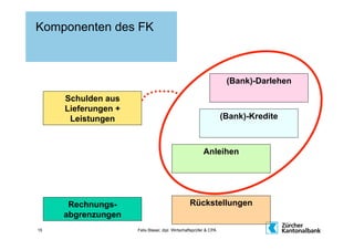 Komponenten des FK



                                                                    (Bank)-Darlehen

     Schulden aus
     Lieferungen +
      Leistungen                                                   (Bank)-Kredite



                                                         Anleihen




      Rechnungs-                                 Rückstellungen
     abgrenzungen
15                   Felix Blaser, dipl. Wirtschaftsprüfer & CPA
 