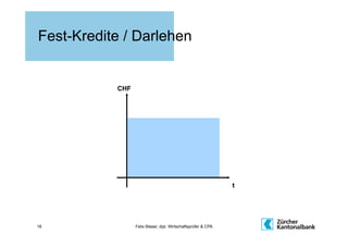 Fest-Kredite / Darlehen


           CHF




                                                               t




18               Felix Blaser, dipl. Wirtschaftsprüfer & CPA
 