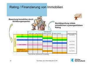 Rating / Finanzierung von Immobilien


Bewertung Immobilien durch
   Schätzungsexperten
                                                                   Bonitätsprüfung mittels
                                                                   einheitlichem systemgestütztem
                                                                   Rating




 25                          Felix Blaser, dipl. Wirtschaftsprüfer & CPA
 