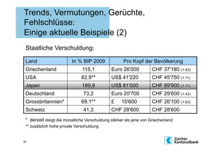 Trends, Vermutungen, Gerüchte,
Fehlschlüsse:
Einige aktuelle Beispiele (2)
 Staatliche Verschuldung:

 Land                    In % BIP 2009              Pro Kopf der Bevölkerung
 Griechenland                  115,1          Euro 26'000           CHF 37'180 (1.43)
 USA                          82,9**          US$ 41'220            CHF 45'750 (1.11)
 Japan                         189,8          US$ 81'000            CHF 89'900 (1.11)
 Deutschland                   73,2           Euro 20'700           CHF 29'600 (1.43)
 Grossbritannien*             68,1**          £    15'600           CHF 26'100 (1.63)
 Schweiz                       41,3           CHF 28'600            CHF 28'600
 * derzeit steigt die monatliche Verschuldung stärker als jene von Griechenland
             .
 ** zusätzlich hohe private Verschuldung


39
 