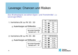 Leverage: Chancen und Risiken




60
 