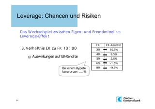 Leverage: Chancen und Risiken




61
 