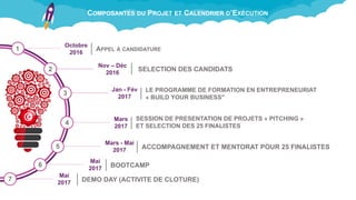 COMPOSANTES DU PROJET ET CALENDRIER D’EXÉCUTION
1
Octobre
2016
APPEL À CANDIDATURE
Nov – Déc
2016
2 SELECTION DES CANDIDATS
LE PROGRAMME DE FORMATION EN ENTREPRENEURIAT
« BUILD YOUR BUSINESS"
3
Jan - Fév
2017
4
Mars
2017
SESSION DE PRESENTATION DE PROJETS « PITCHING »
ET SELECTION DES 25 FINALISTES
5
Mars - Mai
2017 ACCOMPAGNEMENT ET MENTORAT POUR 25 FINALISTES
6
Mai
2017 BOOTCAMP
7
Mai
2017 DEMO DAY (ACTIVITE DE CLOTURE)
 